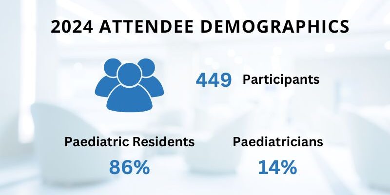 CPRP-2024-Demographics