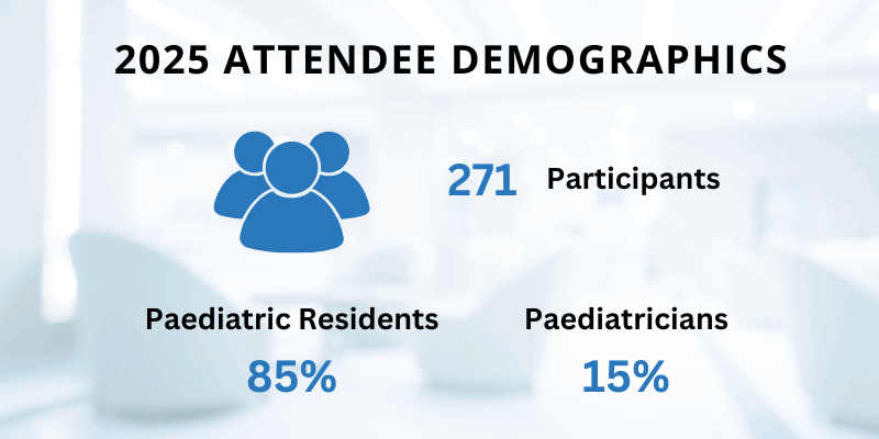 CPRP-2025-Demographics CPRP-2025-Demographics